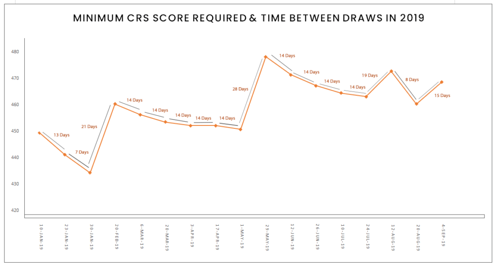 Min-CRS-Required-Time-Between-Draws-Sept-04-1024x549