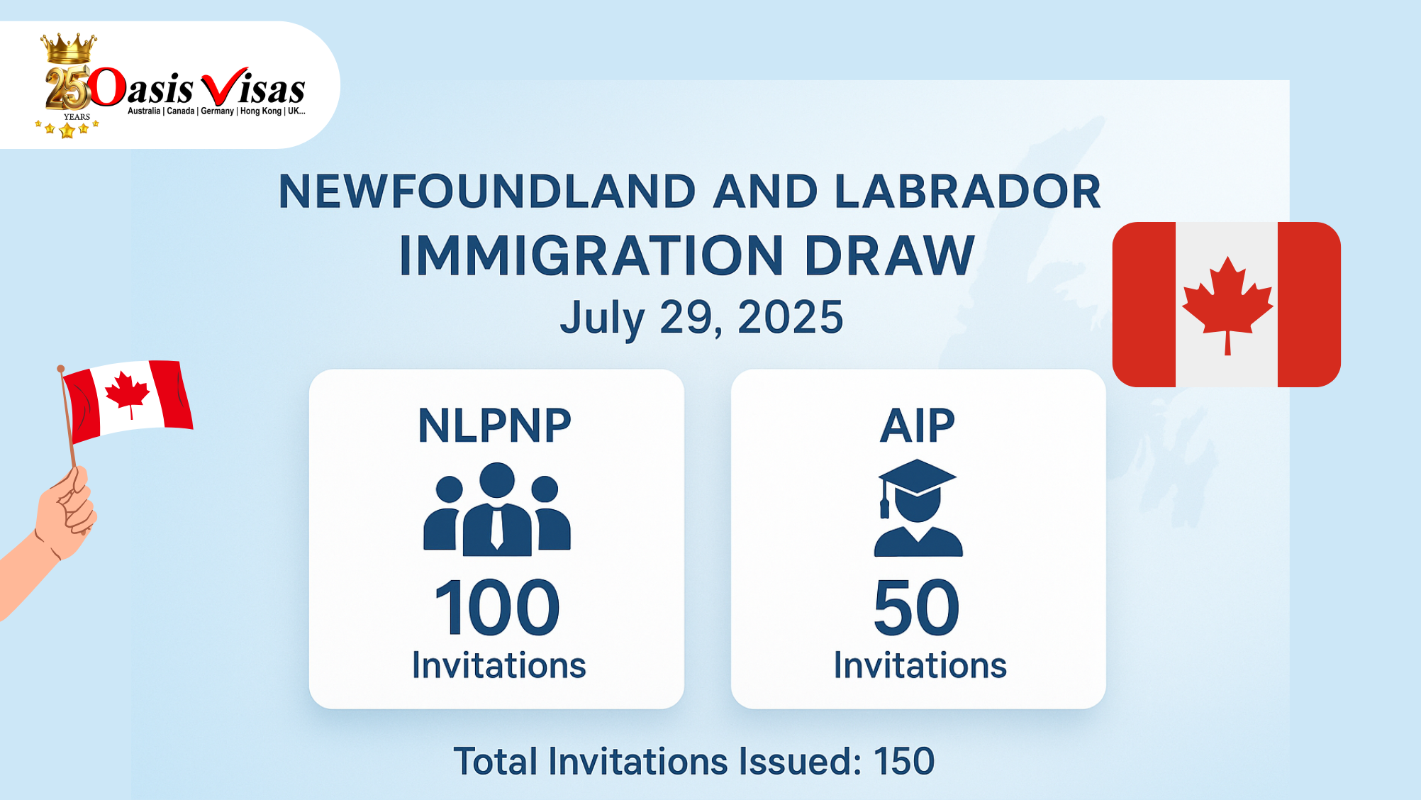 Newfoundland and Labrador Conducts Draw Under NLPNP and AIP