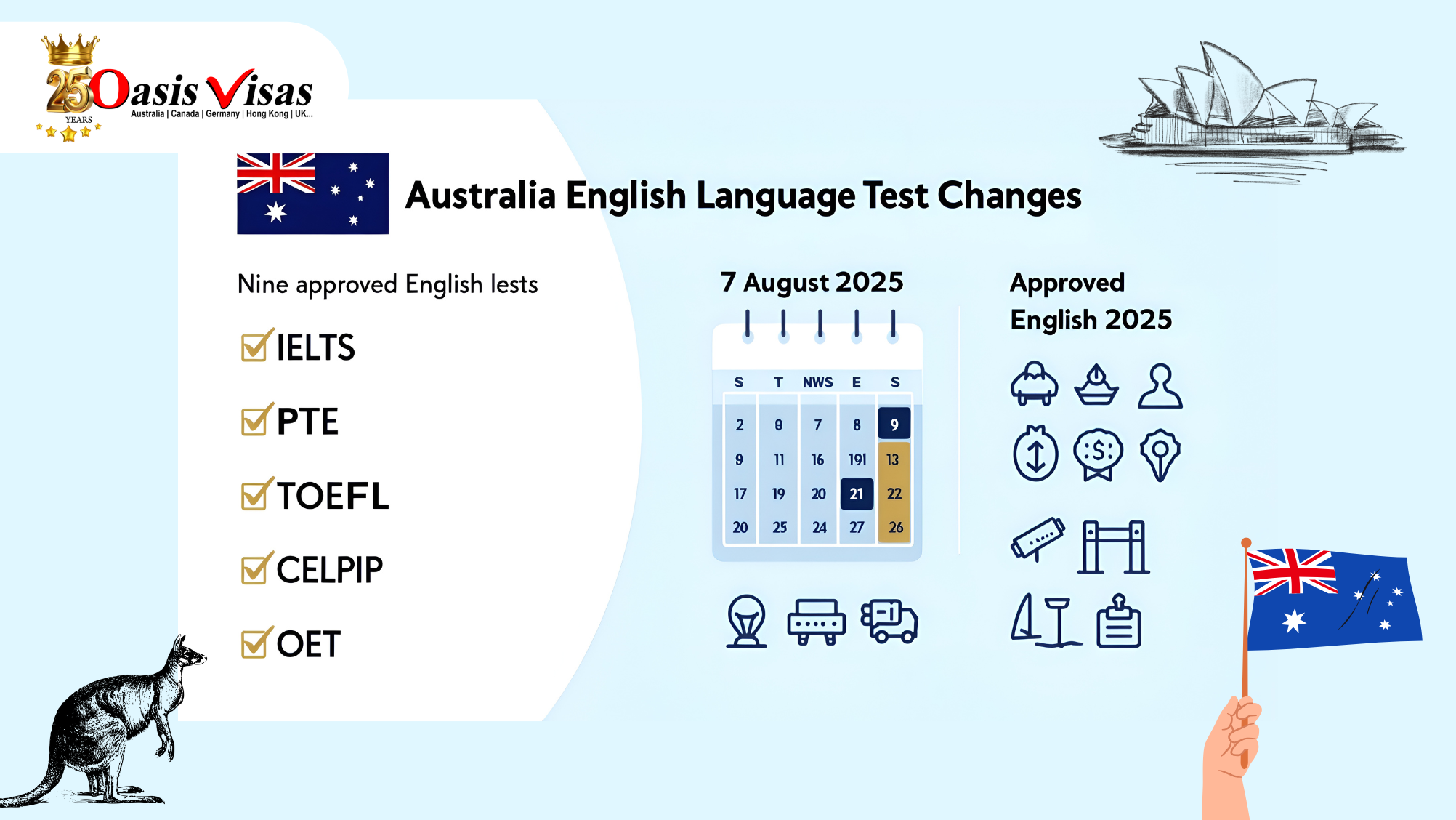 Australia Updates English Language Test Rules for Visa Applicants