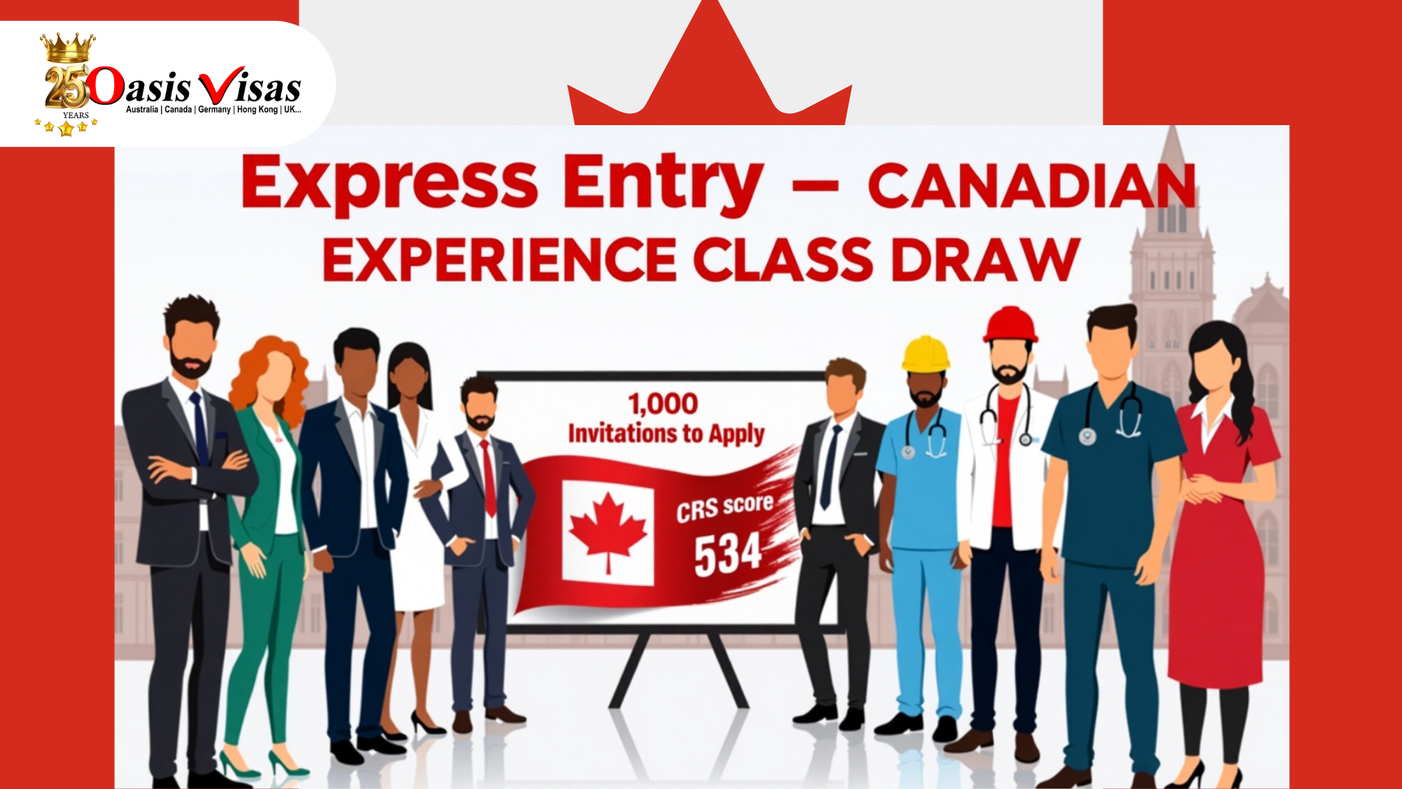 IRCC Conducts Express Entry Draw for Canadian Experience Class Candidates
