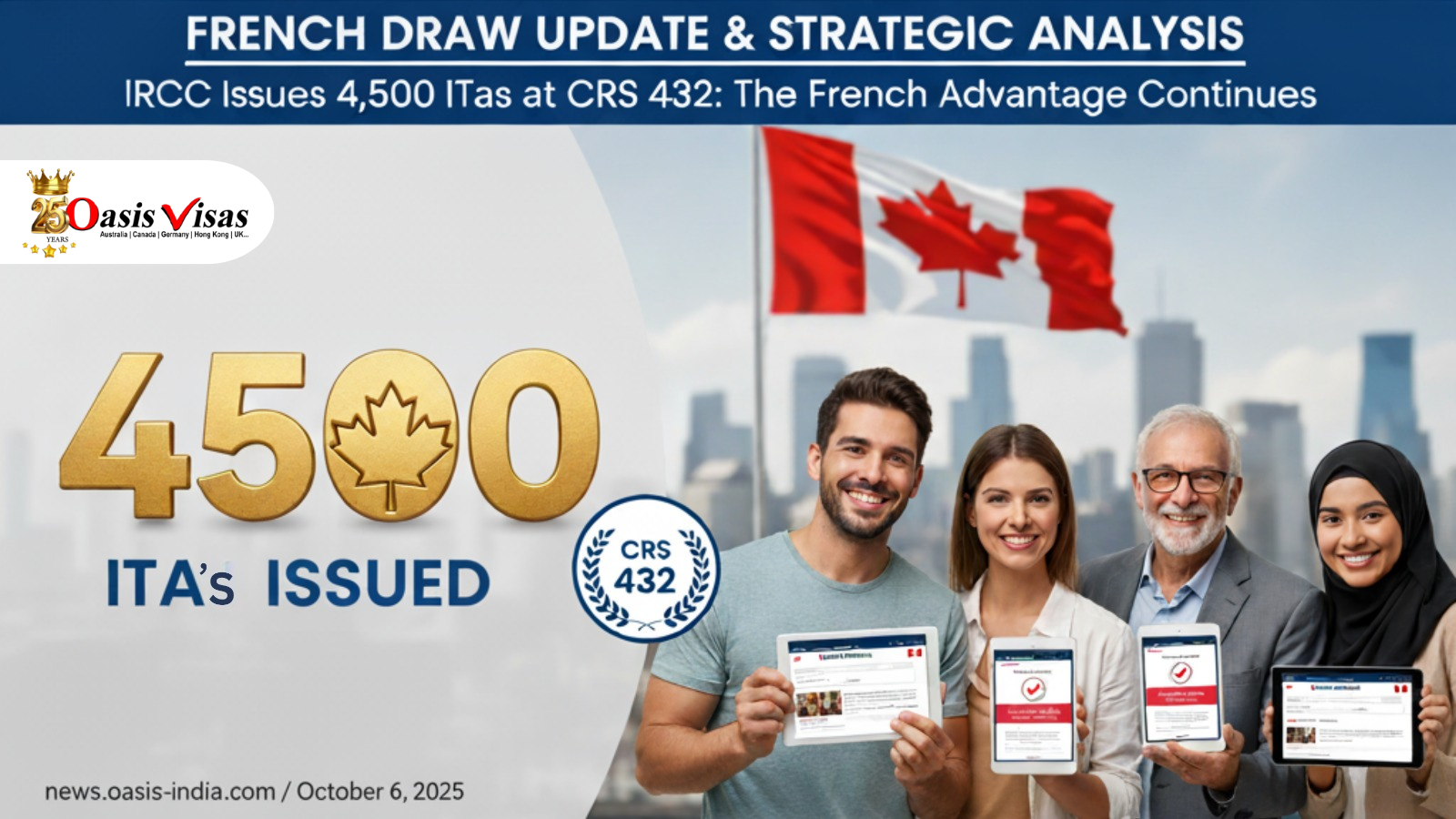 FRENCH DRAW UPDATE & STRATEGIC ANALYSIS 1 Express Entry CRS cut-off French Language Category IRCC Francophone immigration targets 2025 NCLC 7 requirement Express Entry Bilingual bonus CRS points calculation Express Entry draw results October 2025