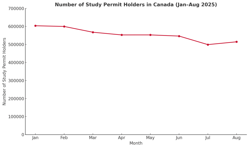 Canada Sees Sharp Drop in International Student Numbers 3 image 1