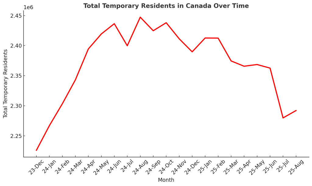Canada Sees Sharp Drop in International Student Numbers 4 image 2